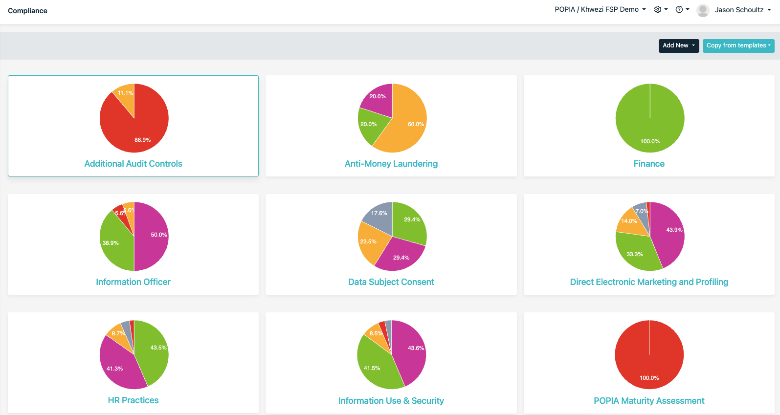 Compliance Audit